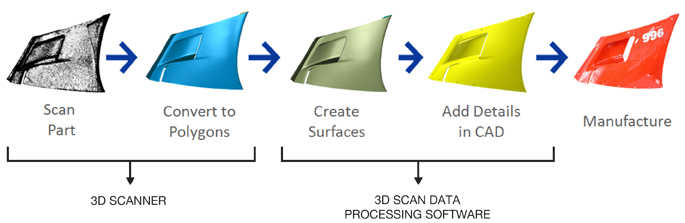 CAD_diagram 2