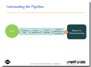 presentation 2